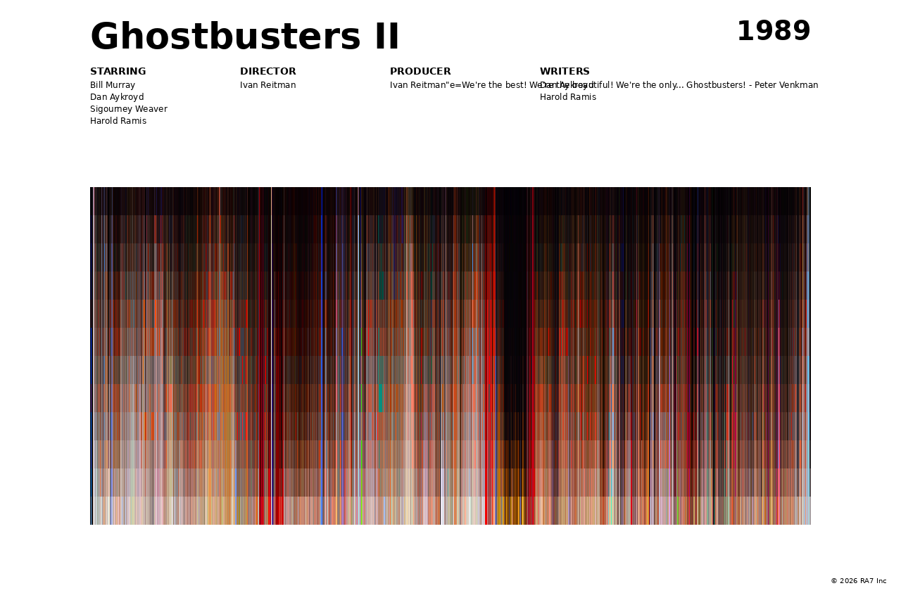 Poster preview for Ghostbusters II